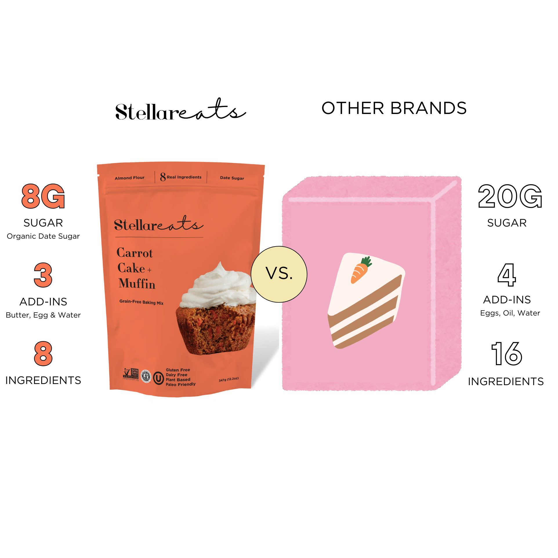 Stellar Eats Carrot Cake + Muffin Mix